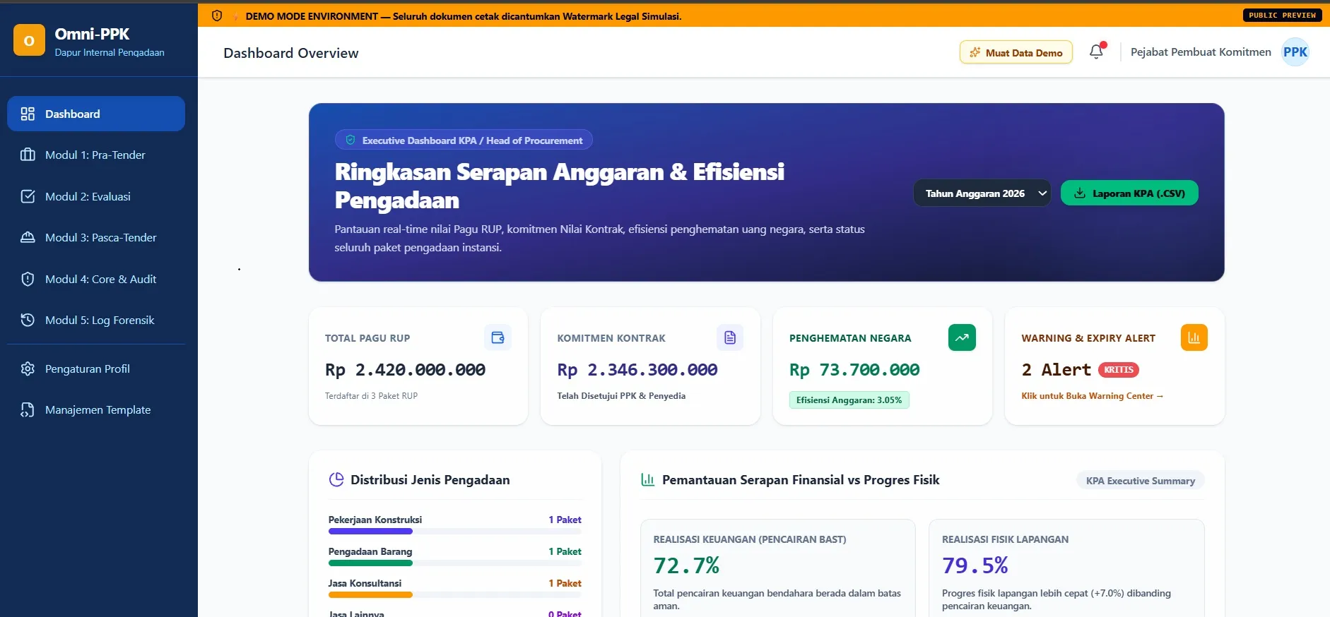 Panduan Lengkap Penggunaan Omni-PPK: Otomasi 28 Berkas Kontrak & Audit Guard PPK